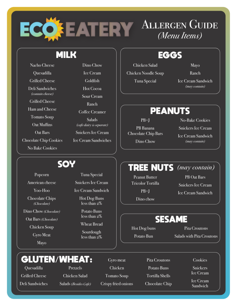 Allergen information sorted by menu item